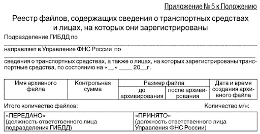 реестр транспортных средств